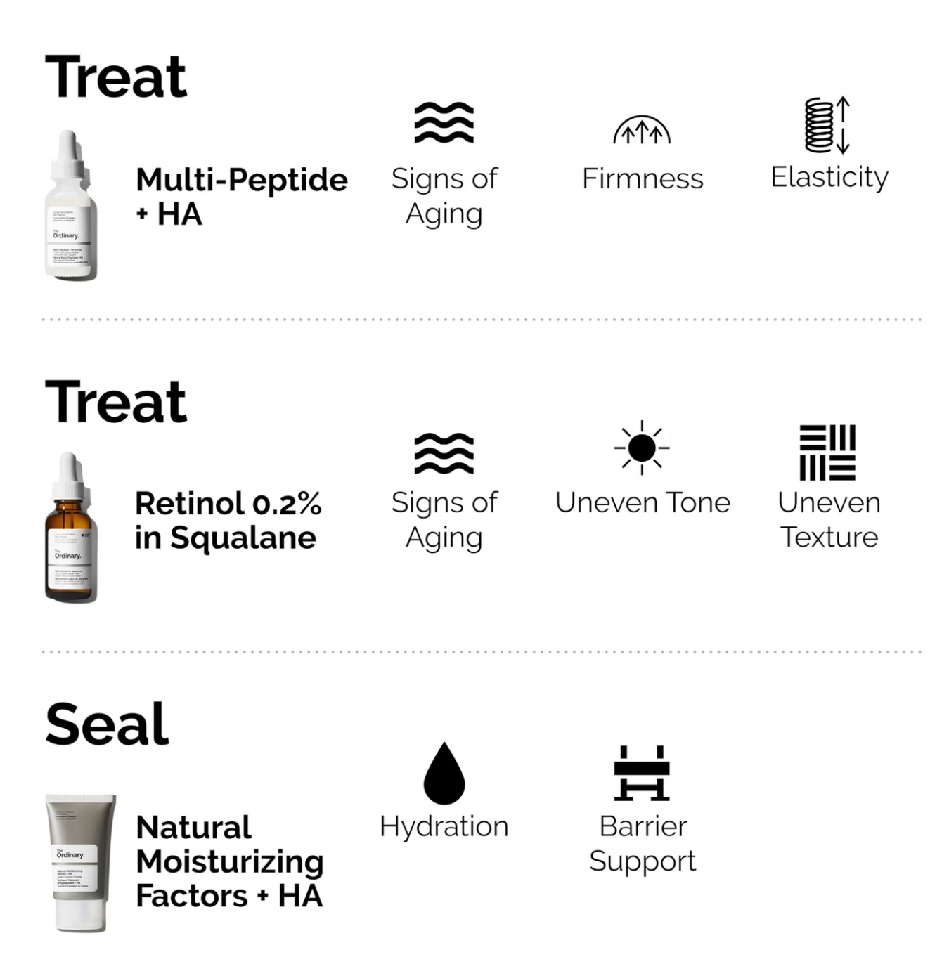 The Ordinary The Firm and Plump Collection - You Look Fabulous FZE LLC
